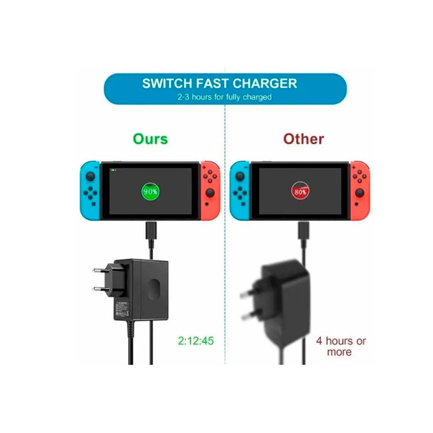 Adaptador Corriente Para Nintendo Switch Compatible Con Dock