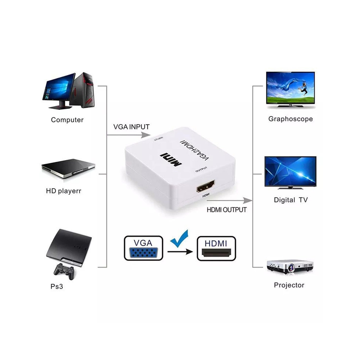 Convertidor De Video De VGA a HDMI 06026
